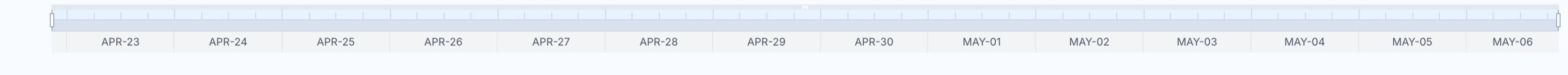 Sailfish AI - Timeline Bar (User-Selected View, Journey Timeline)